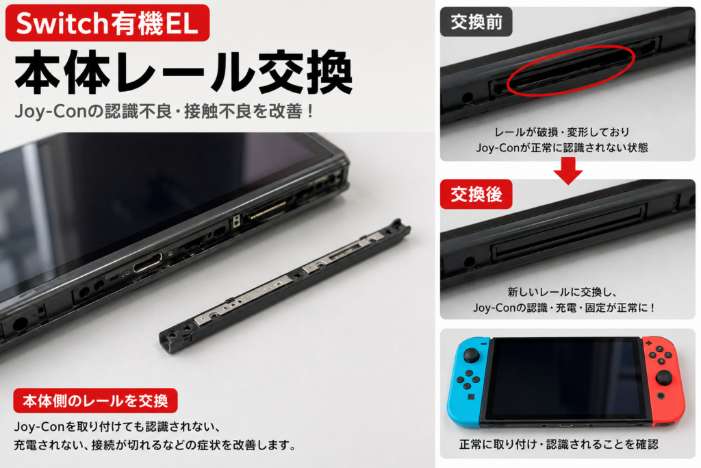 現在の画像に代替テキストがありません。ファイル名: Switch有機EL-本体レール交換.png